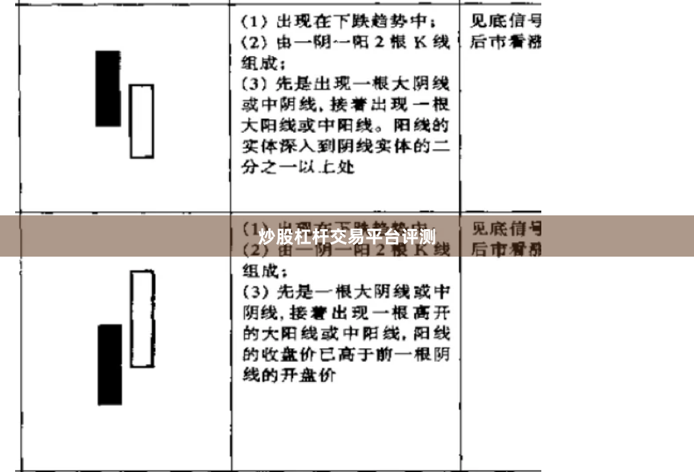 炒股杠杆交易平台评测